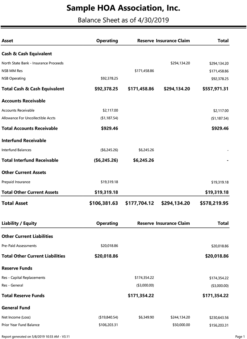 Sample Balance Sheet